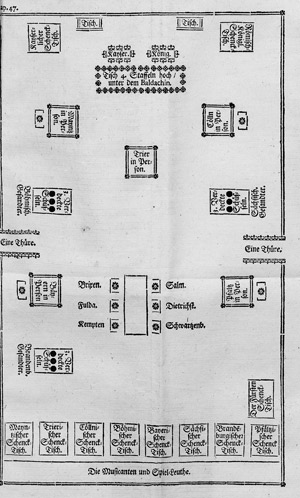 Lot 581, Auction  110, Reichel, Conrad, Kurtzer Begriff aller im Heil. Röm. Reich 1692. befindlicher Reichs-Abschiede