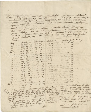 Los 2514 - Littrow, Joseph Johann von - Konvolut von Briefen - 0 - thumb