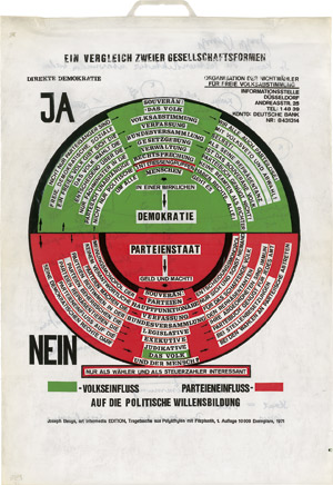 Lot 7034, Auction  113, Beuys, Joseph, So kann die Parteiendiktatur überwunden werden