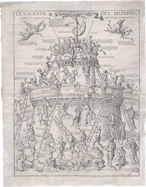 Lot 5141, Auction  122, Mitelli, Giuseppe Maria, Le vicende del mondo