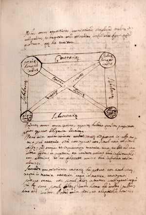 Lot 2928, Auction  123, Aristoteles, In Logicam Aristotelis Introductio. Italienische Handschrift