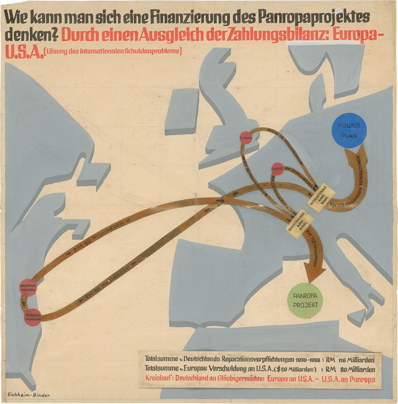 Lot 497, Auction 127, Eichheim, Max und Binder, René, Panropaprojekt - Lösung des internationalen Schuldenproblems