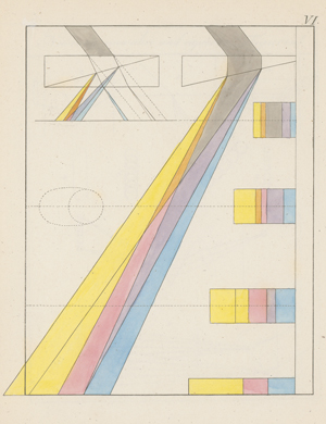 Literatur und Buchillustration 17.–19. Jahrhundert